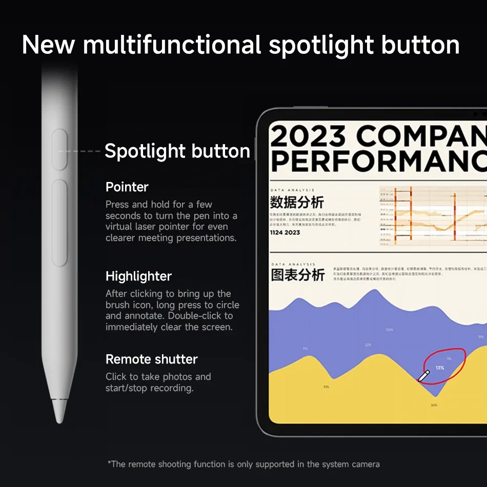 Original Xiaomi Focus Stylus P - огляд і ціна Sticky Note Cube